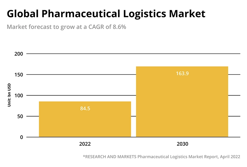 Satoshi Otsuji Executive officer at NIPPON EXPRESS HOLDINGS INC.